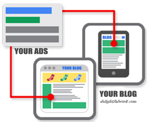 Adsense on Your Blog