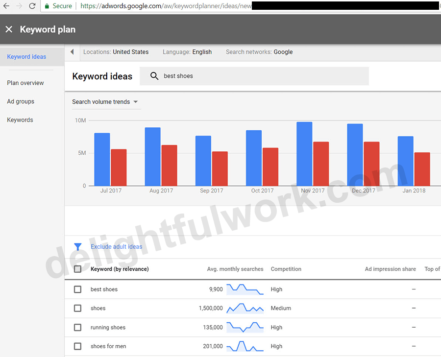 google keyword planner tool