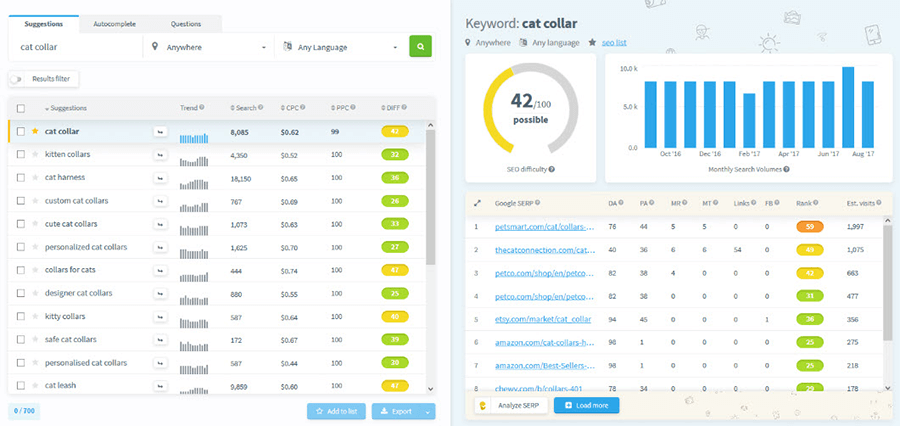 KWFinder Tool for Adsense