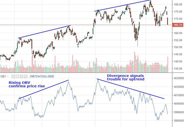 trading technical analysis