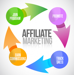 Affiliate Marketing for Blog