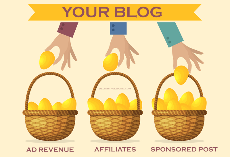 Blog income diversification